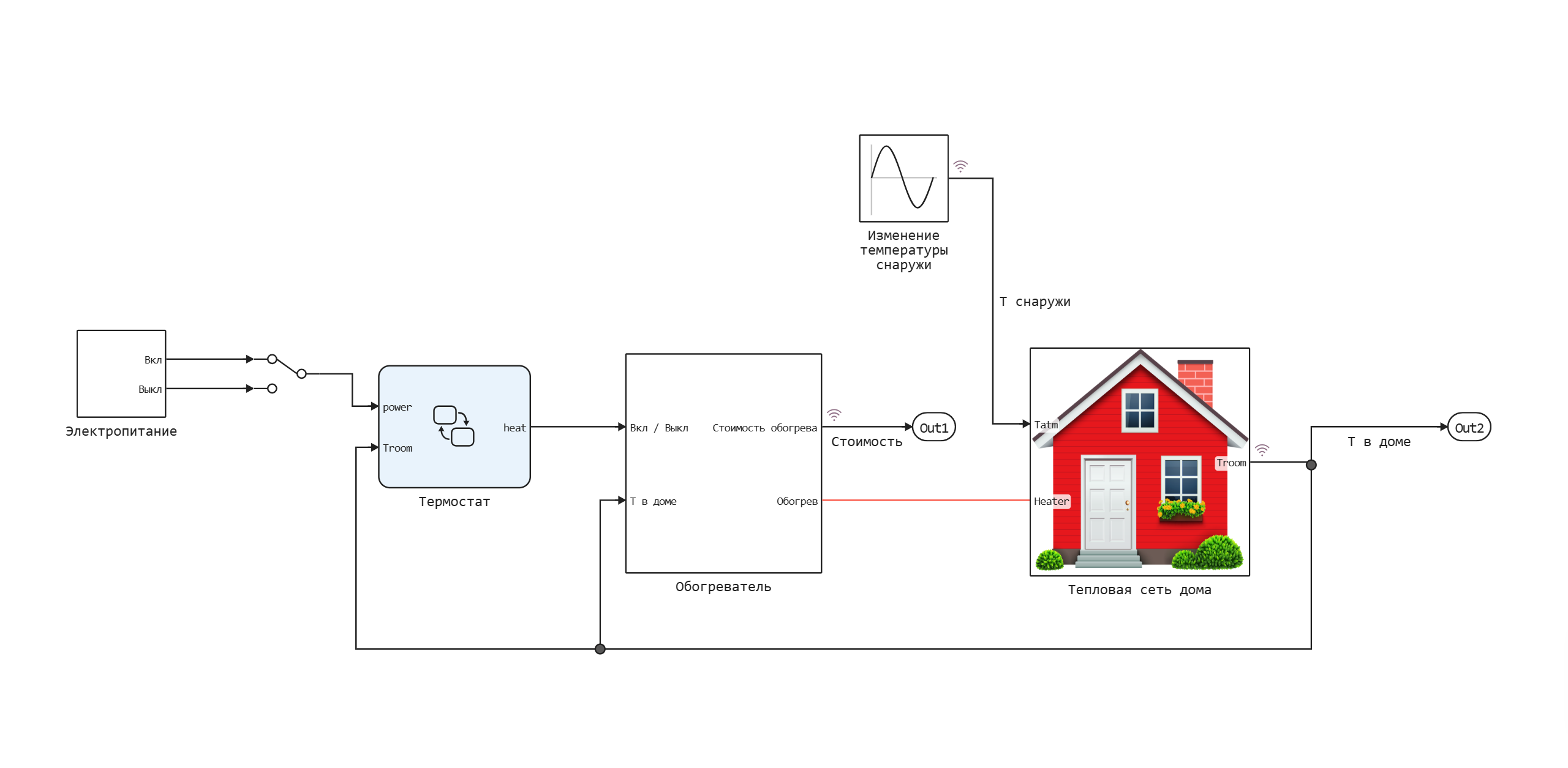 house_heat_sys_chart-13.03.25 09_19_36.png